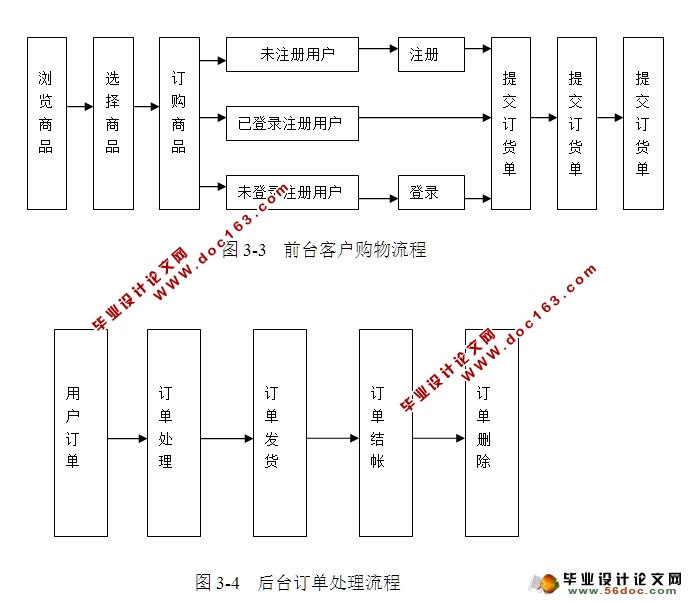 瓷砖销售购物网站的设计与实现(JSP,MySQL)