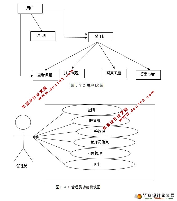 知识问答分享平台的设计与研究(ASP.NET,SQL)