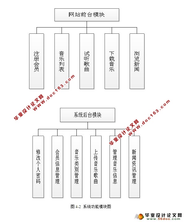 基于JavaEE的音乐馆网站的设计与实现(SSH,MySQL)