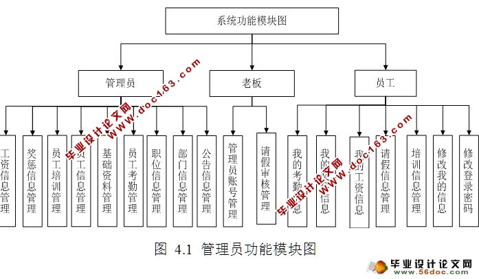 企业信息管理系统的设计与实现(ASP.NET,SQL)