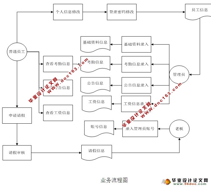企业信息管理系统的设计与实现(ASP.NET,SQL)