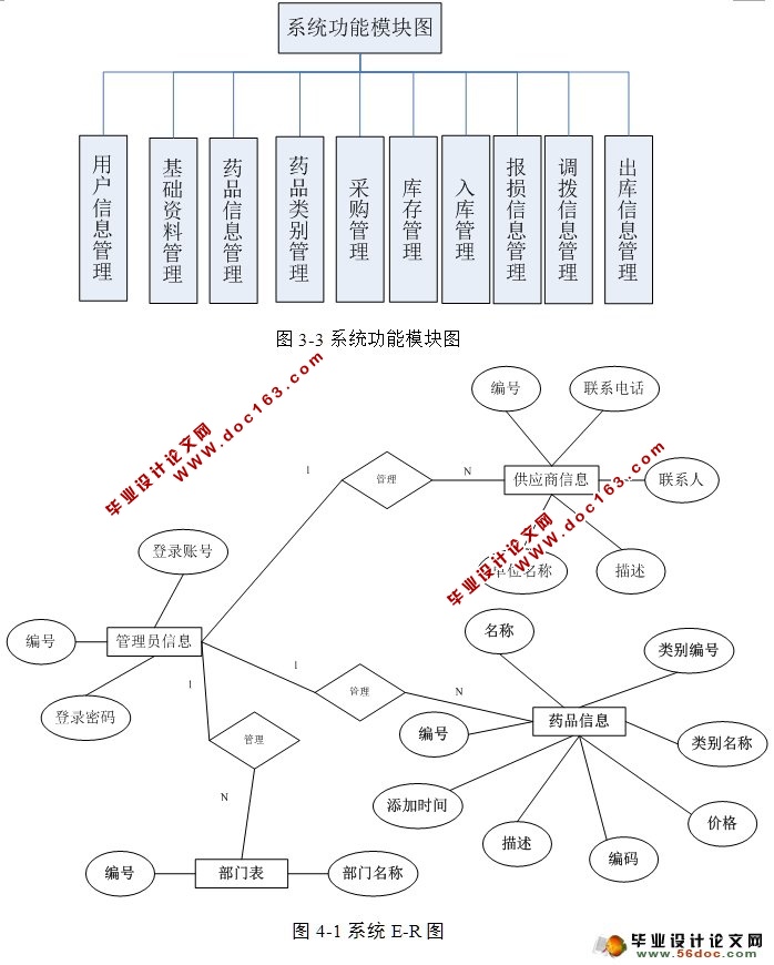 药房药品管理系统的设计与实现(ASP.NET,SQL)