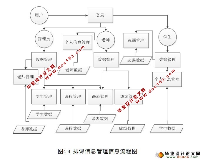 大学数学实验中心实验课排课平台设计(SSH,MySQL)