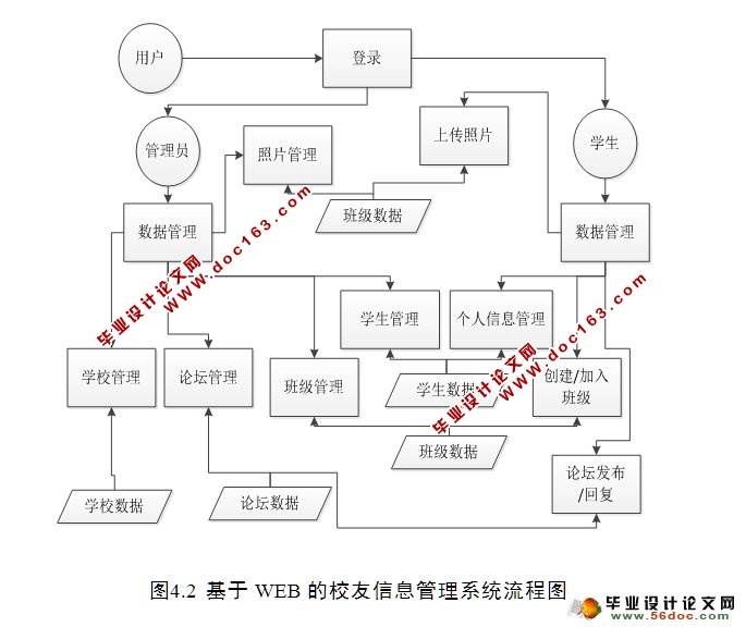 校友班级信息管理系统的设计与实现(SSH,MySQL)