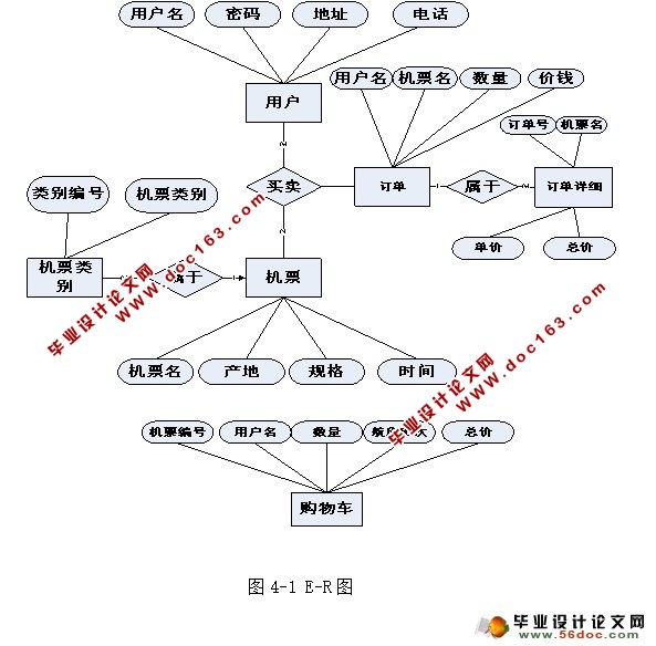 基于WEB航空订票系统的设计与实现(JSP,MySQL)