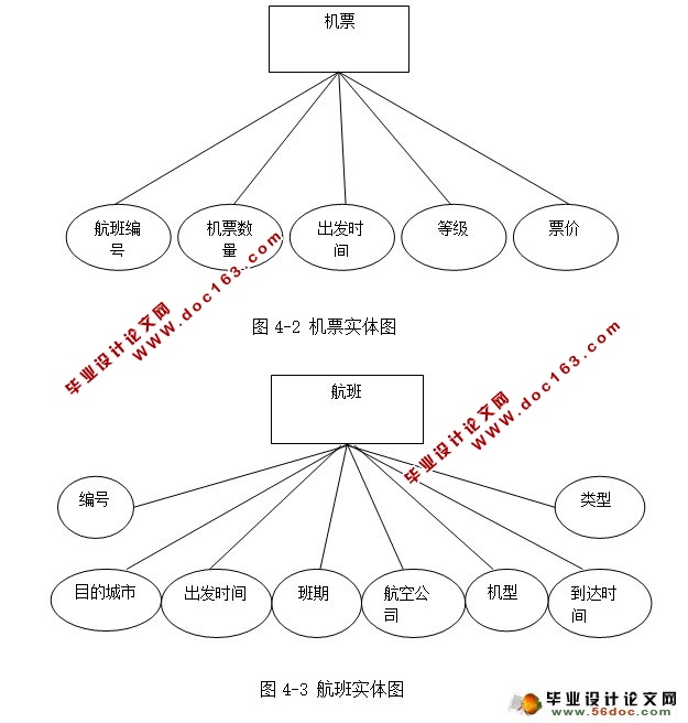 基于WEB航空订票系统的设计与实现(JSP,MySQL)
