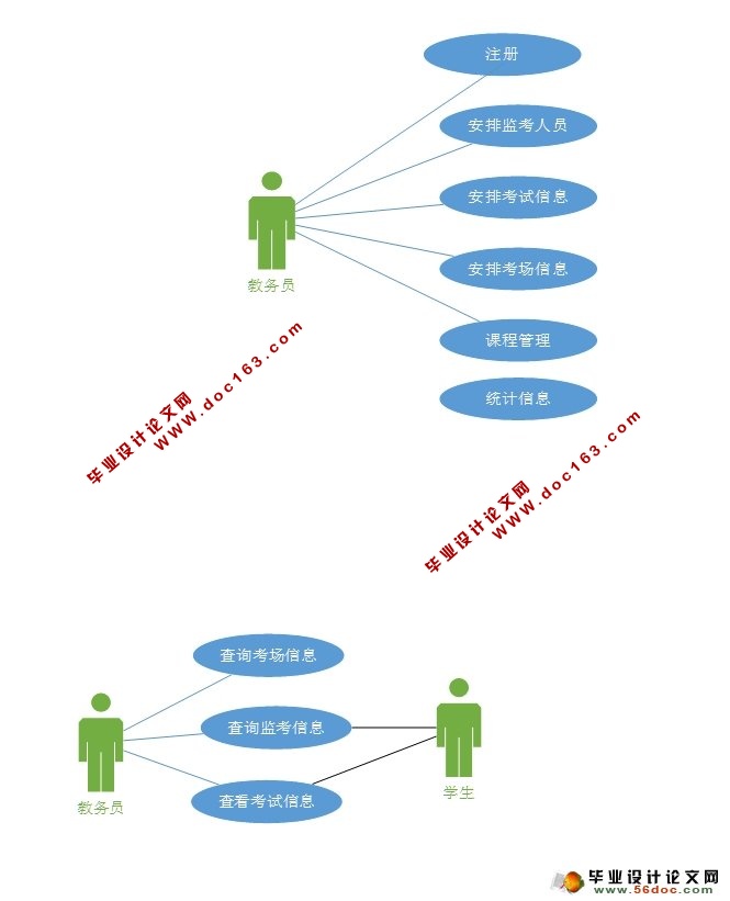 基于WEB的考务管理系统的设计与实现(JSP,MySQL)