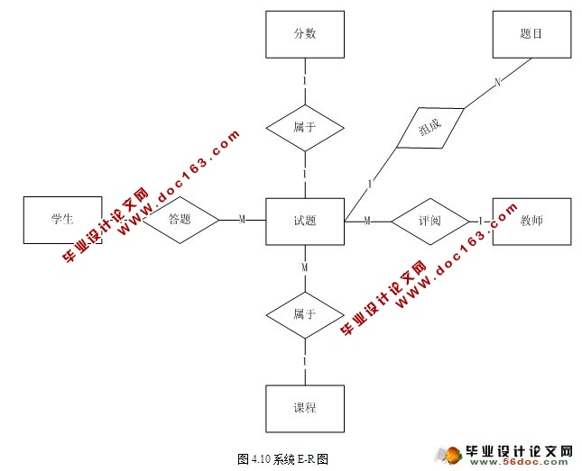 英语考试系统的设计与实现(SSH,MySQL)