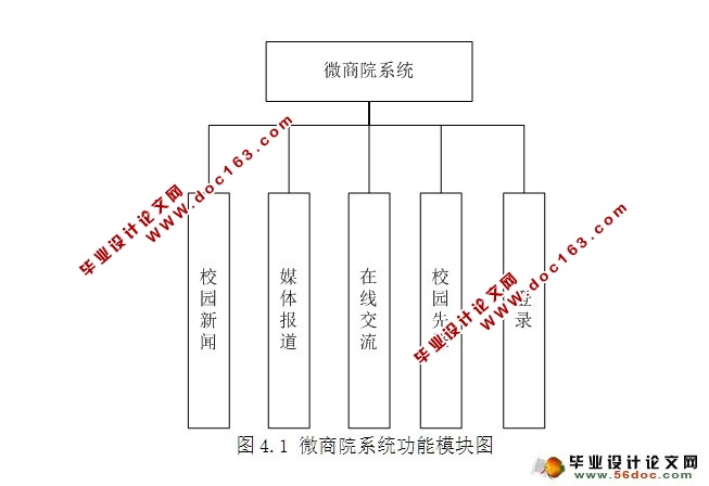 基于安卓Android的微商院系统设计(MySQL)(含录像)