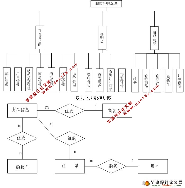 超市导购系统的设计与实现(SSH,MySQL)(含录像)