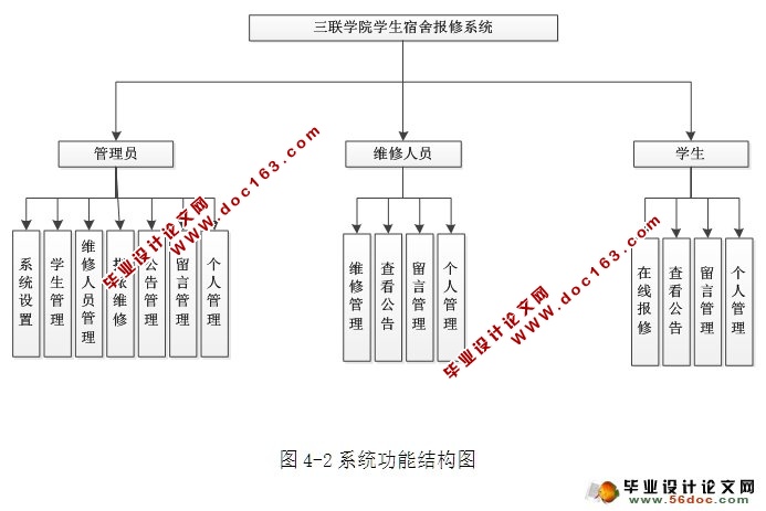 ѧԺᱨϵͳʵ(ASP.NET,SQL)(¼)