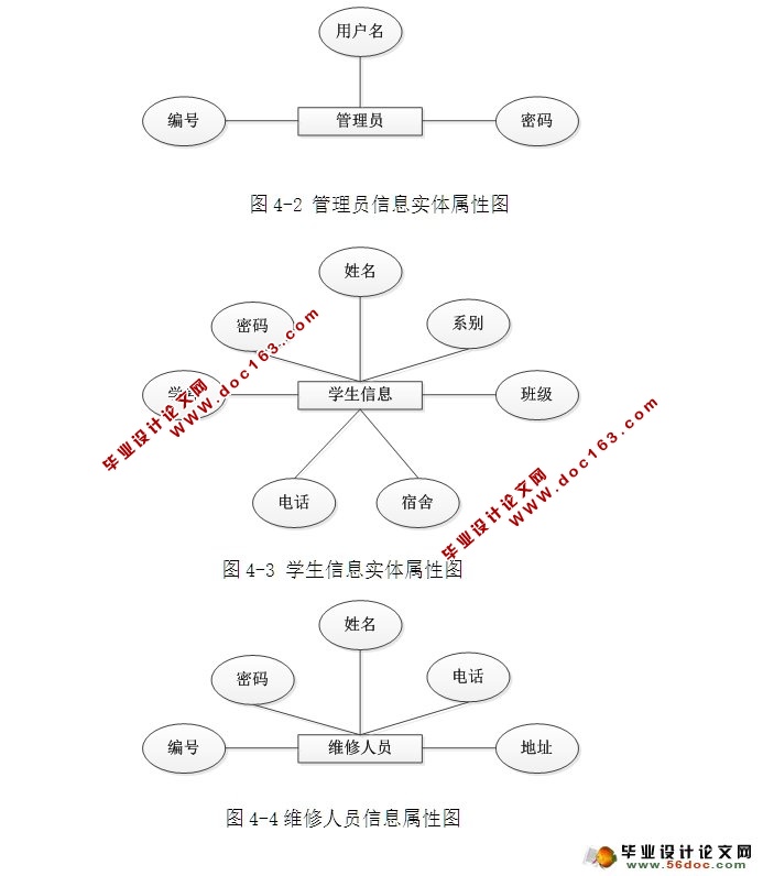 ѧԺᱨϵͳʵ(ASP.NET,SQL)(¼)