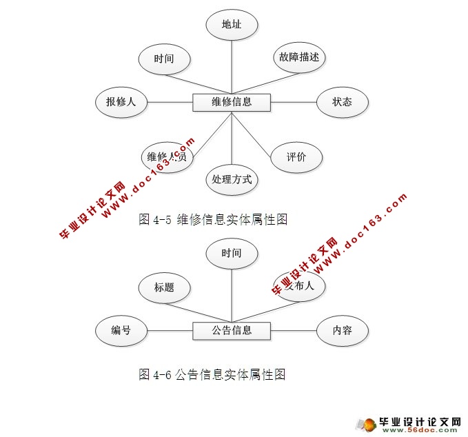 ѧԺᱨϵͳʵ(ASP.NET,SQL)(¼)