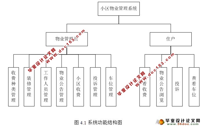 小区物业管理系统的设计与实现(JSP,MySQL)