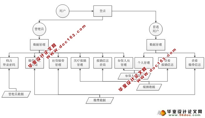 保险办理系统的设计与实现(JSP,MySQL)