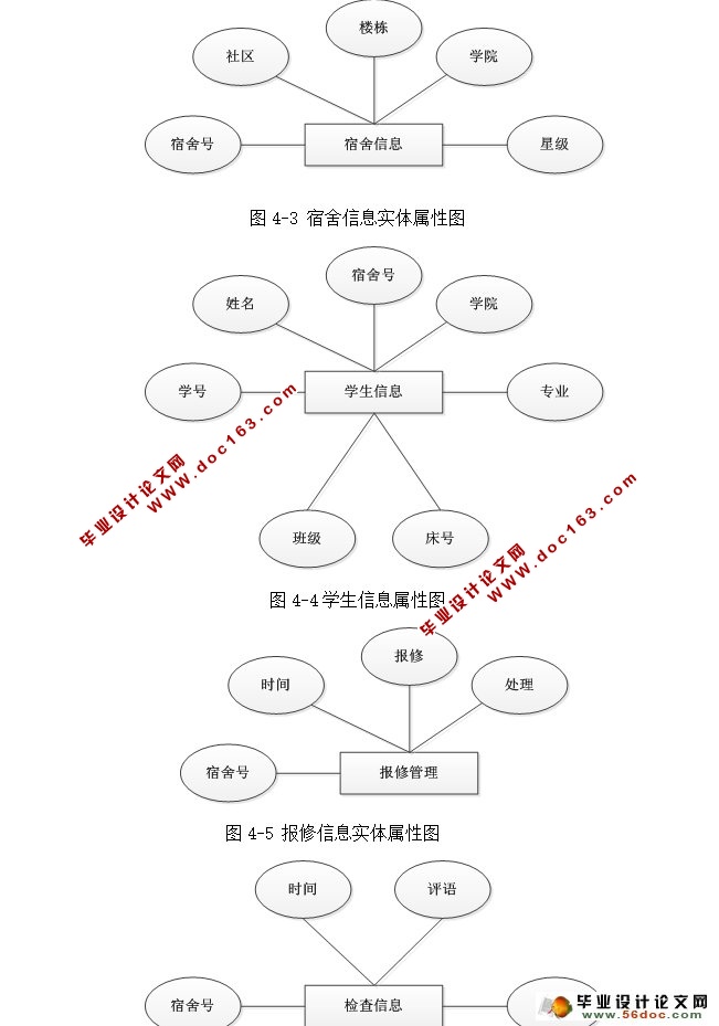 ѧϵͳʵ(ASP.NET,SQL)(¼)