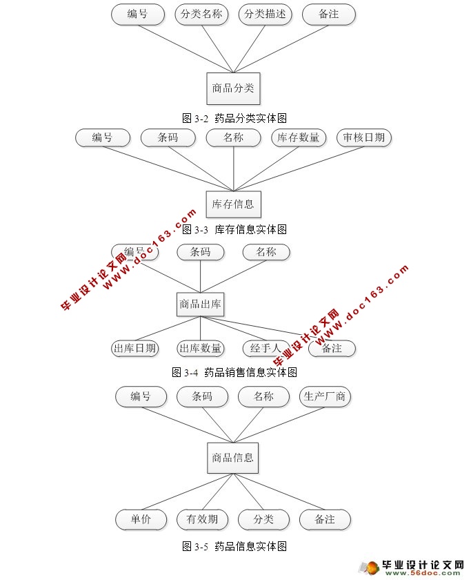 ҩһⷿϵͳʵ(JSP,Servlet,MySQL)