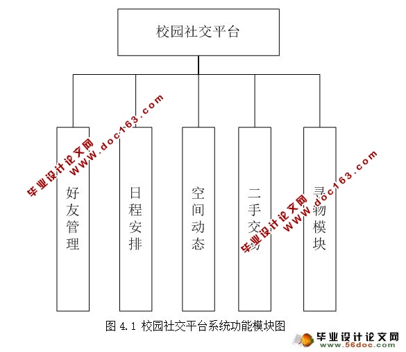 基于安卓Android的校园社交平台系统设计(MySQL)