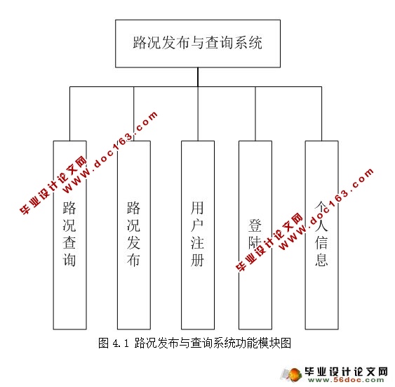 基于安卓Android的路况发布与查询APP系统设计(MySQL)