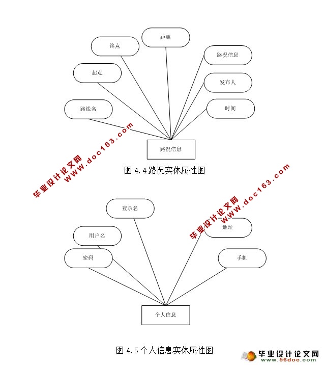 基于安卓Android的路况发布与查询APP系统设计(MySQL)