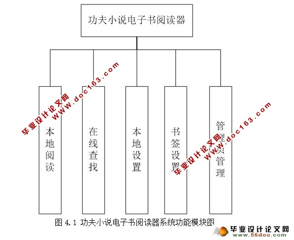 基于安卓Android小说电子书阅读器APP系统设计(MySQL)