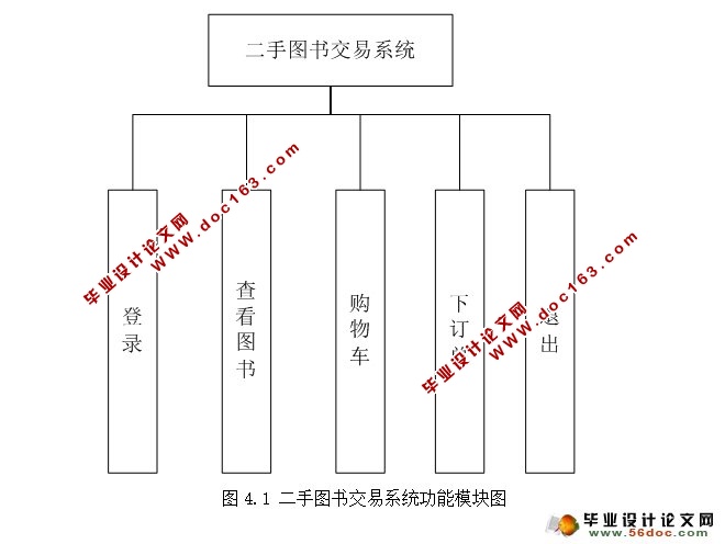 基于安卓Android的二手图书交易APP系统设计(MySQL)(含录像)