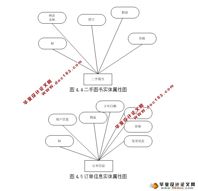 基于安卓Android的二手图书交易APP系统设计(MySQL)(含录像)