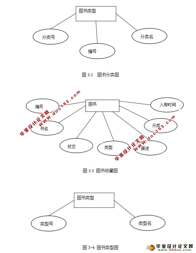 基于安卓Android的图书管理APP软件设计(SQLite)