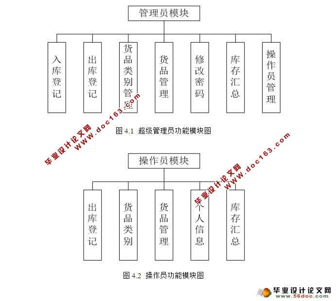 物流设备管理系统的设计与实现(JSP,MySQL)(含录像)
