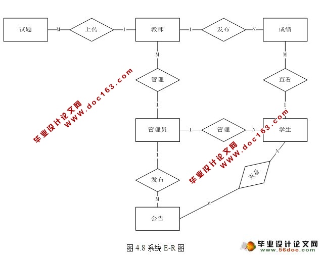 学生档案管理系统的设计与实现(JSP,SQLServer)(含录像)