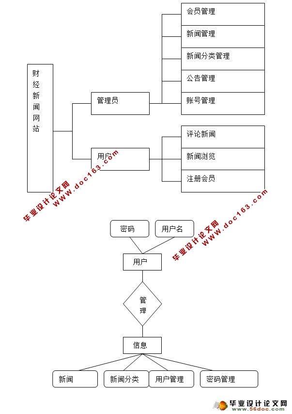 ƾվʵ(SSH,MySQL)(¼)