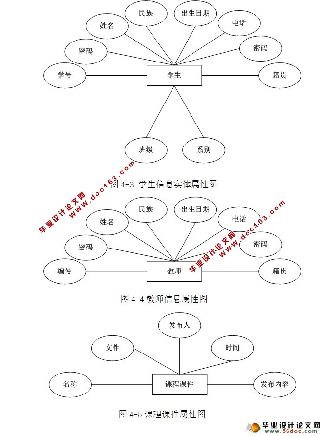 嵌入式课程学习网站的设计与实现(ASP.NET,SQL)