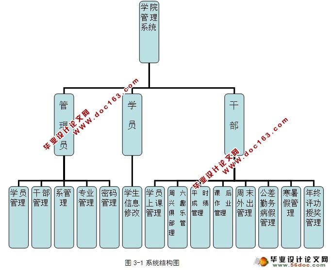 学员管理系统的设计与实现(ASP.NET,SQL)(含录像)