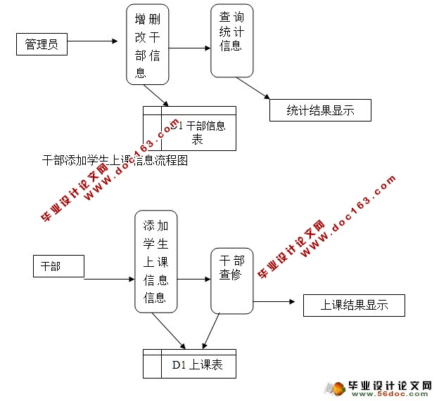 学员管理系统的设计与实现(ASP.NET,SQL)(含录像)