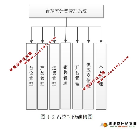台球计费管理系统的设计与实现(ASP.NET,SQL)(含录像)