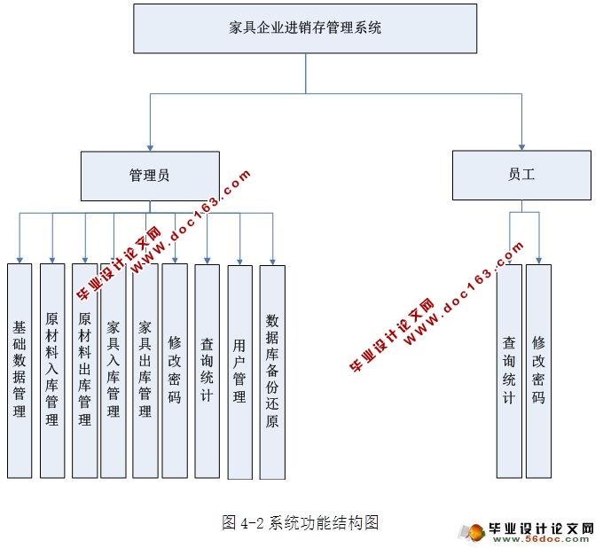 Ҿҵϵͳʵ(ASP.NET,SQL) 
