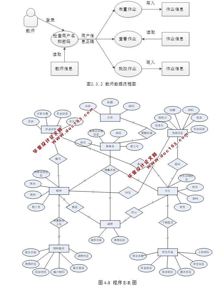 研究生信息管理系统的设计与实现(SSH,MySQL)