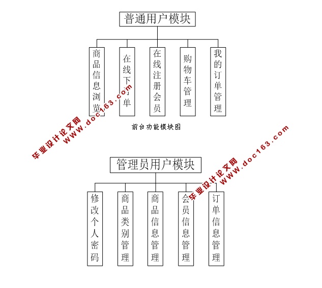 ƽ̨ʵ(SSH,MySQL)