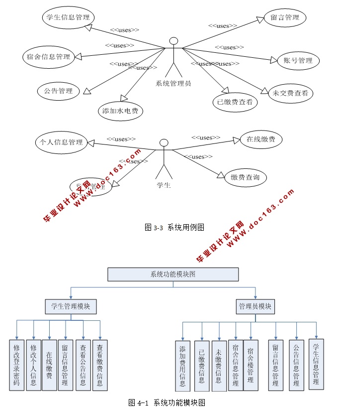 高等院校学生宿舍管理系统的设计与实现(ASP.NET,SQL)(含录像)