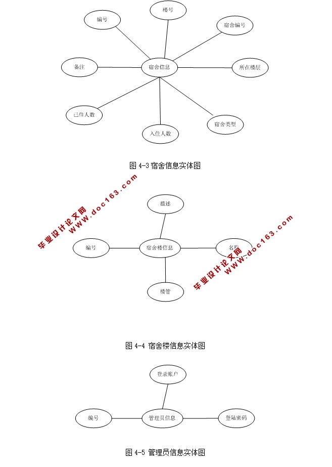 高等院校学生宿舍管理系统的设计与实现(ASP.NET,SQL)(含录像)