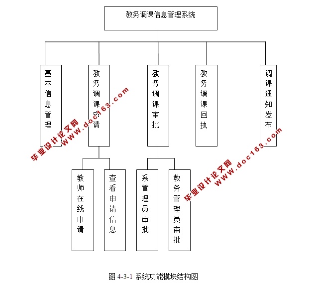 教务调课系统设计与实现(ASP.NET,SQL)