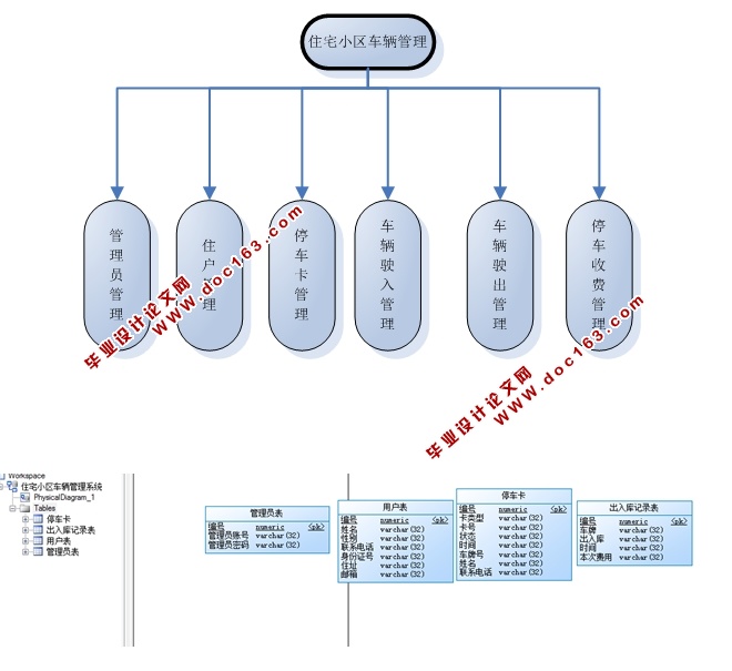 住宅小区车辆管理系统的设计与开发(JSP,SQLServer)