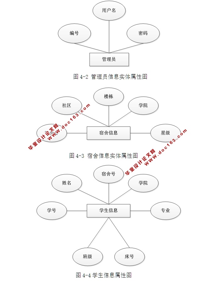 宿舍管理系统的设计与实现(ASP.NET,SQL)(含录像)