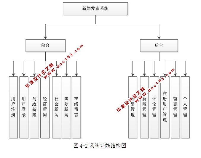 基于WEB的新闻信息发布系统设计与实现(ASP.NET,SQL)(含录像)