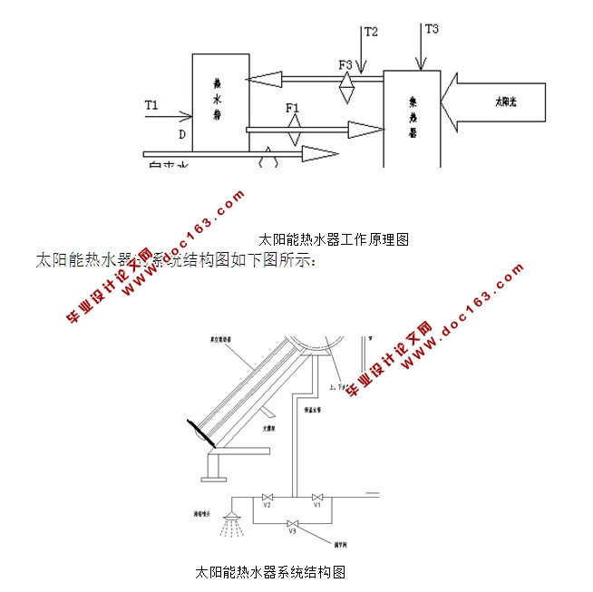太阳能热水器控制系统的设计(含CAD电路图,原理图,流程图)