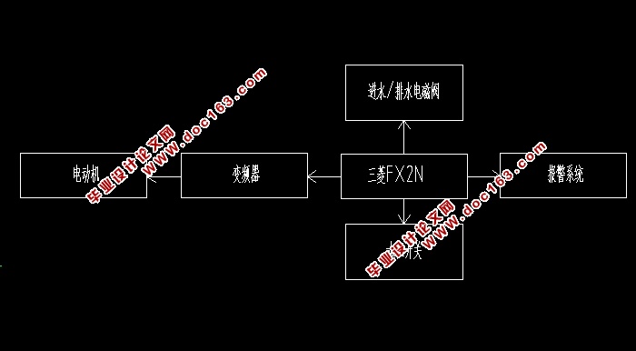 基于PLC的工业洗衣机控制系统的设计(含电路图,原理图)