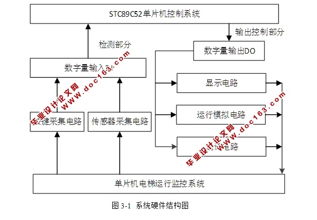 电梯监控系统的设计与实现(含电路,Proteus仿真程序)(精品)★
