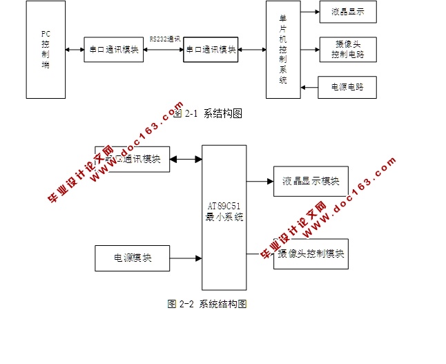 基于单片机的摄像镜头控制电路设计(含电路图)
