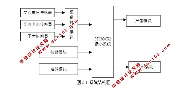 六氟化硫高压断路器故障监测(含电路图,Proteus仿真程序)