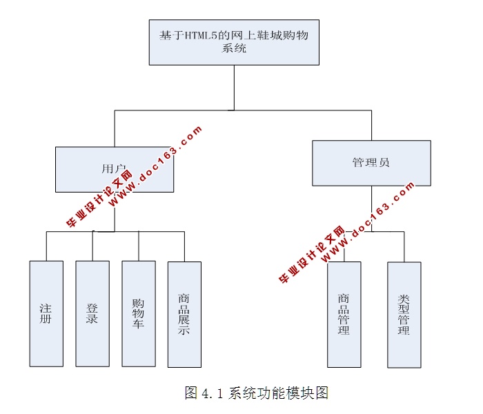 基于HTML5的网上鞋城购物系统的设计与实现(Struts,MySQL)